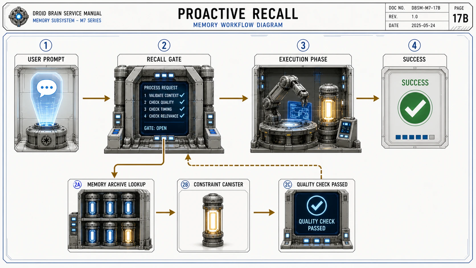 Proactive recall workflow inside the agent harness